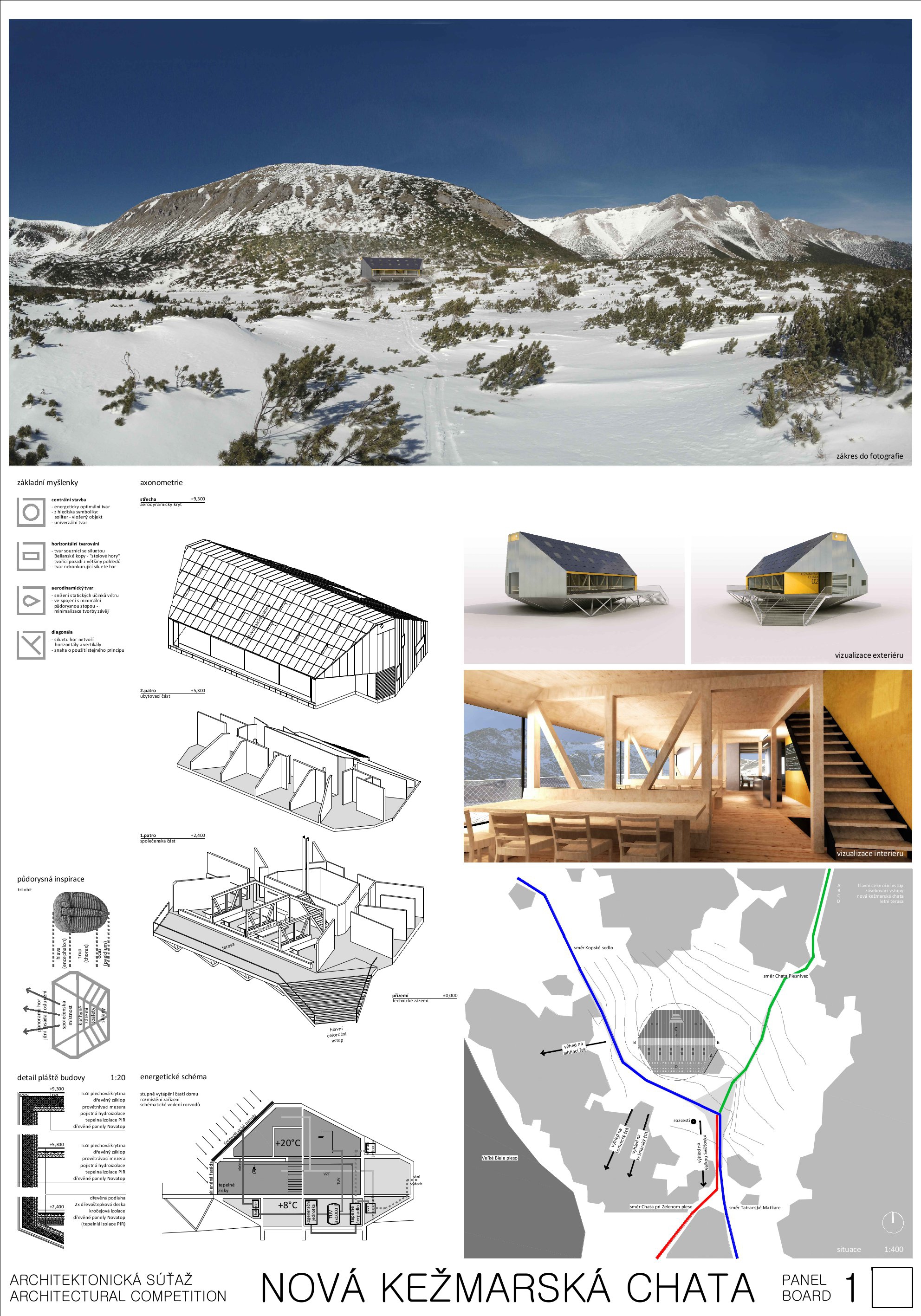 zdroj www.kezmarskachata.sk
