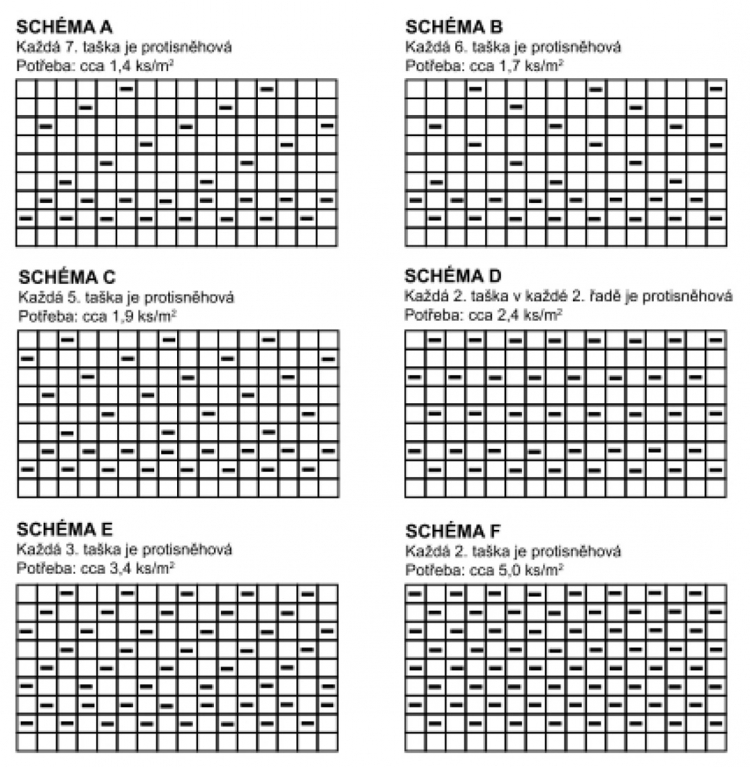 Obr. 3: Schémata kladení protisněhových tašek