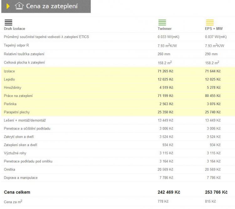 Cena za zateplení