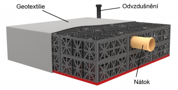 Vsakovací bloky Garantia EcoBloc 