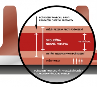 Kanalizační šachty Tegra s výkyvnými hrdly