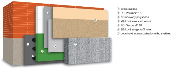 Obr. 4: Správné řešení zateplení soklu