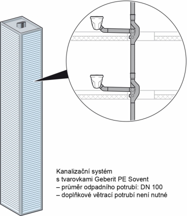 Porovnání výkonu na příkladu bytového domu s 93 podlažími a výpočtovým odtokem (DU) 6,2 l/s na jedno podlaží