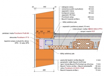 Obr. 16: Konstrukční detaily MIAKO BN PTH 