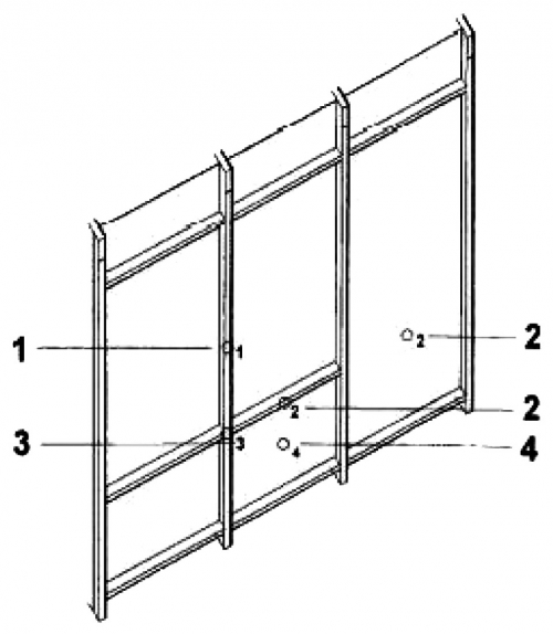Znázornění míst zatížení nárazem, 1 – střed výšky sloupku mezi ukotveními (jen vnější), 2 – střed šířky (vnější, vnitřní ve výšce parapetu), 3 – průsečík sloupku a poutce, 4 – střed parapetní výplňové jednotky