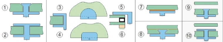 Bodové úchyty skel