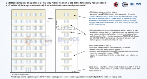 Obr. 2: Zásady řešení dodatečného zateplení pro objekty s požární výškou nad 12 m