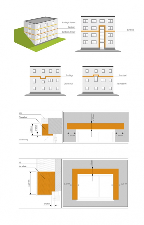 Obr. 7: Vybrané požární požadavky pro zateplovací systémy v Německu