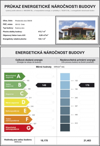 Obr. 1: Zpracovaný průkaz ENB podle skutečného provedení stavby