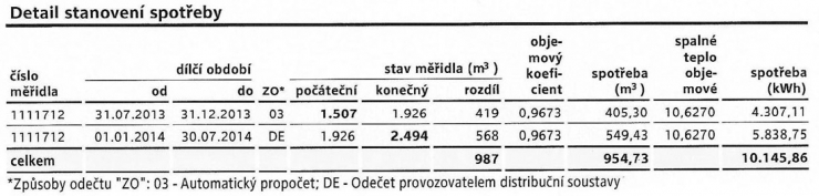 Obr. 8: Roční spotřeba v kWh a vyúčtování