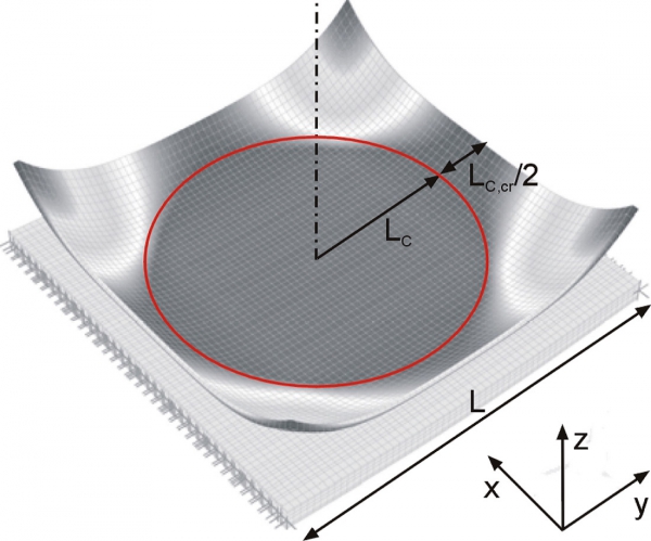 Model zdvihnutia hrán a rohov kontrakčných celkov