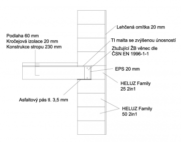 Obr. 4: Inovativní řešení detailu s cihlami HELUZ Family 25 2in1 a s tepelněizolační maltou se zvýšenou únosností