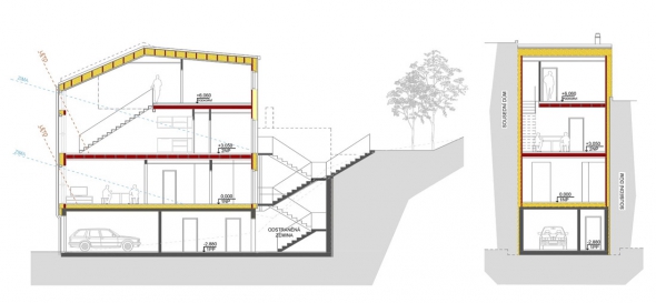 Obr. 2: Řez jih–sever
