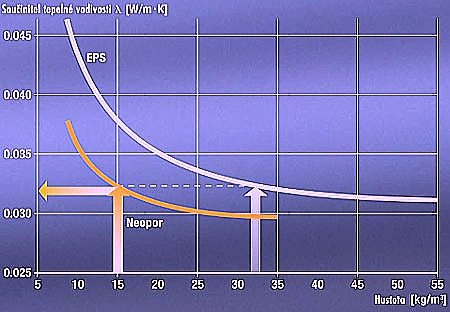 Obr. 3: První české šedé grafitové polystyreny byly ze suroviny NEOPOR. Zdroj BASF.