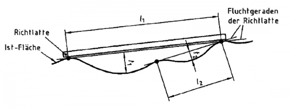 Obr. 2: Měření místní rovinnosti pomocí lati dle DIN 18202