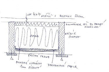 Obr. 6: Konstrukce podlahy