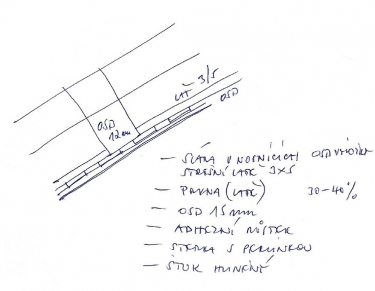 Obr. 7: Skladba podhledu střechy