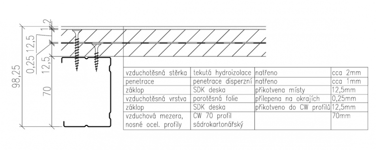 Obr. 1: Skladba stěny zkušební komory