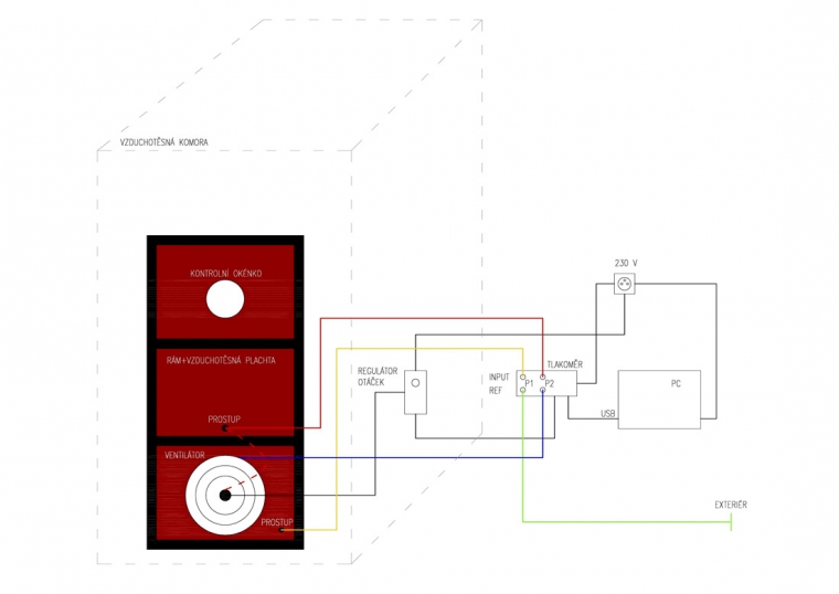Obr. 4: Schéma zapojení měřicí sestavy