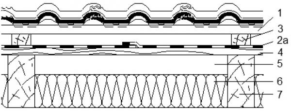 Obr. 16: Čtvrtá třída těsnost PHI, (typ konstrukce 2.3)