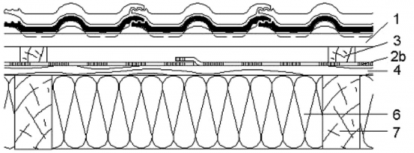 Obr. 17: Čtvrtá třída těsnosti PHI, (typ konstrukce 2.2) Legenda: 1 – střešní latě, 2a – lehké asfaltové pásy, 2b – BramacUni S, 3 – kontralatě, 4 – bednění, 5 – větraná vzduchová vrstva, 6 – tepelná izolace, 7 – krokev