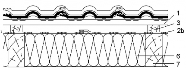 Obr. 18: Pátá třída těsnosti PHI (typ konstrukce 2.4) Legenda: 1 – střešní latě, 2b – BramacPro, 3 – kontralať, 5 – větraná vzduchová vrstva, 6 – tepelná izolace, 7 – krokev