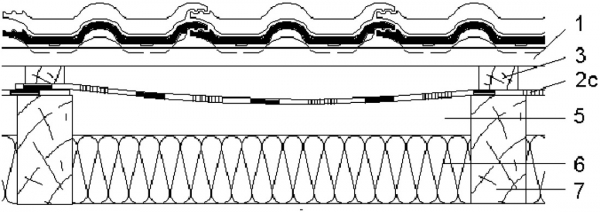 Obr. 19: Šestá třída těsnosti PHI (typ konstrukce 3.3) Legenda: 1 – střešní latě, 2c – BramacVel, 3 – kontralať, 5 – větraná vzduchová vrstva, 6 – tepelná izolace, 7 – krokev