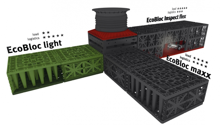 Kombinace s ostatními typy bloků Garantia