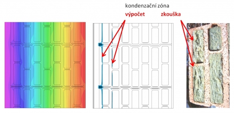 Obr. 3: Kondeznzační zóna zdiva, srovnání výpočtu a testů