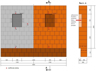 Obr. 11: Testy působení hnané vody