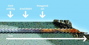 Weber.rep surface má antikorozní účinky a chrání armatury před korozí, prodlužuje životnost stavebního díla