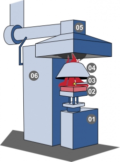Obr. 4: Zkušební aparát kónického kalorimetru; a – přístroj v Technickém ústavu požární ochrany Ministerstva vnitra České republiky v Praze-Modřanech (TÚPO); b – schéma