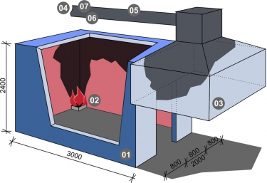 Obr. 7: Schéma zkušebního aparátu Room Corner Test