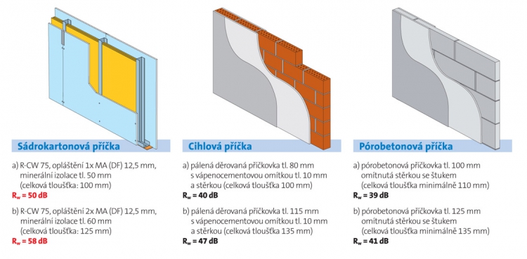 Srovnání akustických parametrů různých příček