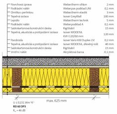 Příklad skladby obvodové stěny difuzně uzavřené
