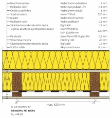Příklad skladby obvodové stěny difuzně otevřené