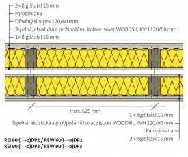 Příklad skladby zdvojené mezidomovní stěny