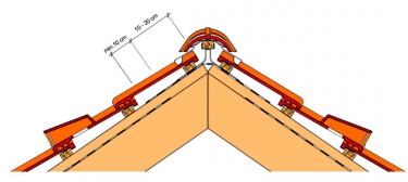 Obr. 5: Odvětrání hřebene