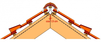 Obr. 7: Odvětrání hřebene bezpečné