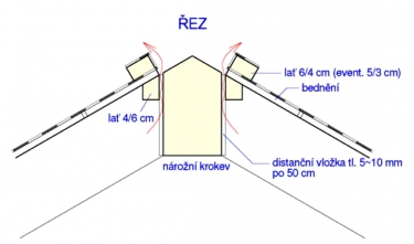 Obr. 11a, b: Nároží s bedněním, tříplášťová konstrukce