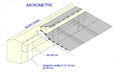 Obr. 11a, b: Nároží s bedněním, tříplášťová konstrukce