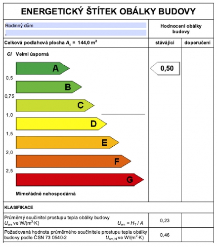 Obr. 1: Energetický štítek obálky budovy
