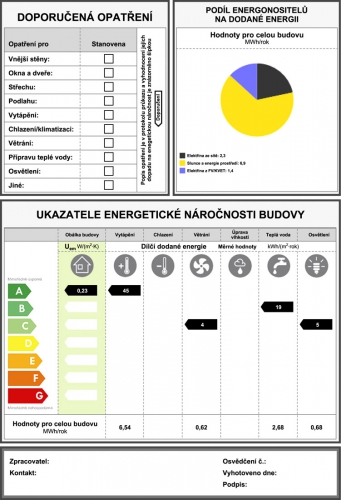 Obr. 2: Energetický štítek budovy