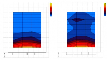 Obr. 5: Rozloženie činiteľa dennej osvetlenosti bez aplikácie anidolického stropného systému (a) a s aplikáciou (b)