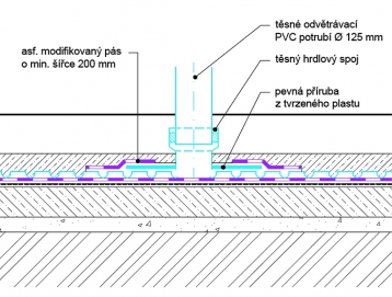 Obr. 3: Podrobnosti podlahy s ventilační vrstvou nad protiradonovou izolací (další varianty v [5])