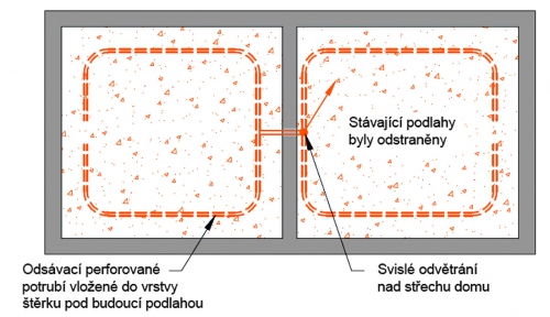 Obr. 7: Odsávací potrubí vložené do štěrkové vrstvy po odstranění stávajících podlah 