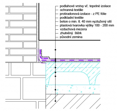 Obr. 8: Ventilační vrstva pod novou podlahou s protiradonovou izolací ve stávající stavbě
