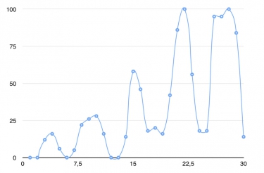 Obr. 6: Dotykové tepoty v měřicích bodech – výstup z ID