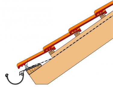 Obr. 29: Odvodnění zatahovacím plechem