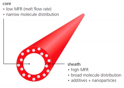 Obr. 9 : Dvojzložkové polymérové vlákna